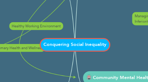 Mind Map: Conquering Social Inequality