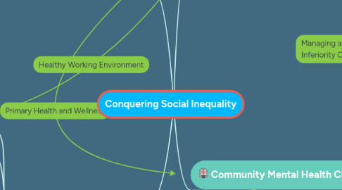 Mind Map: Conquering Social Inequality