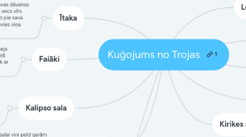 Mind Map: Kuģojums no Trojas