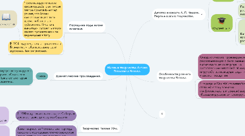 Mind Map: Жизнь и творчество Антона Павловича Чехова.