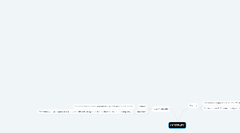 Mind Map: INFERTILITY