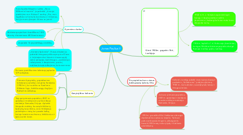 Mind Map: Jonas Paulius II