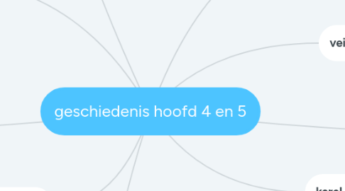 Mind Map: geschiedenis hoofd 4 en 5