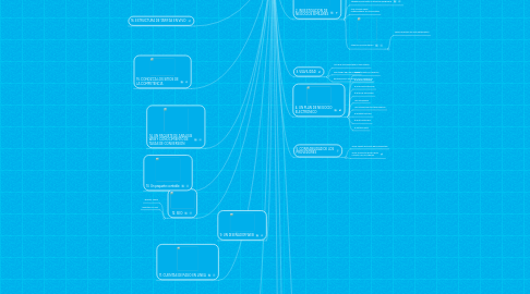 Mind Map: 20 PASOS PARA CREAR UNA EMPRESA EN INTERNET