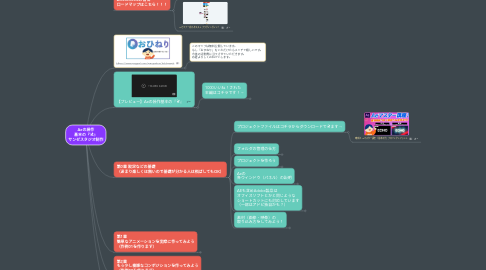 Mind Map: Aeの操作 基本の『き』 サンゼスタジオ制作