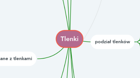 Mind Map: Tlenki