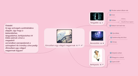 Mind Map: Álmodtam egy világot magamnak