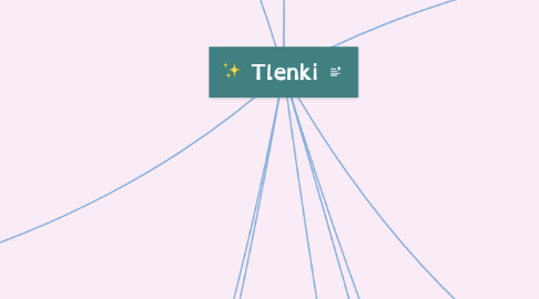 Mind Map: Tlenki