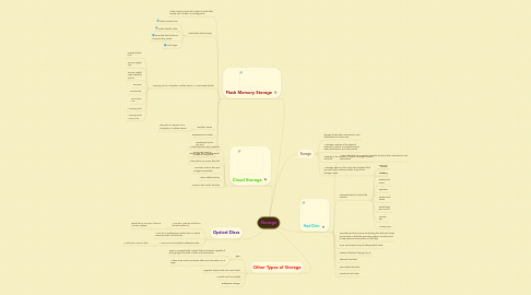 Mind Map: Storage