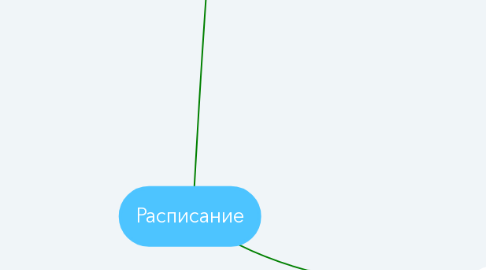 Mind Map: Расписание