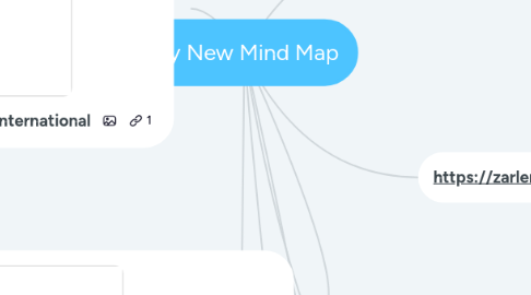 Mind Map: My New Mind Map