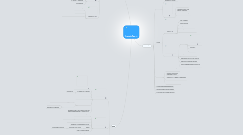 Mind Map: Revolución Rusa