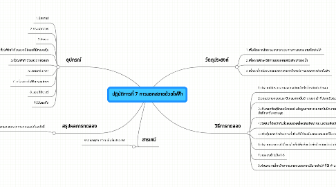 Mind Map: ปฎิบัติการที่ 7 การแยกสลายด้วยไฟฟ้า