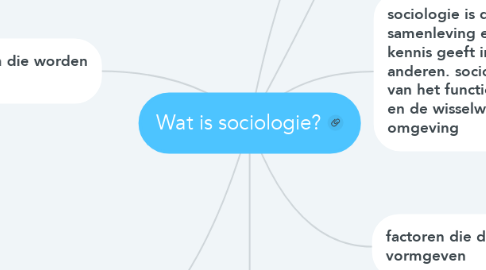 Mind Map: Wat is sociologie?