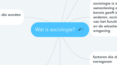 Mind Map: Wat is sociologie?