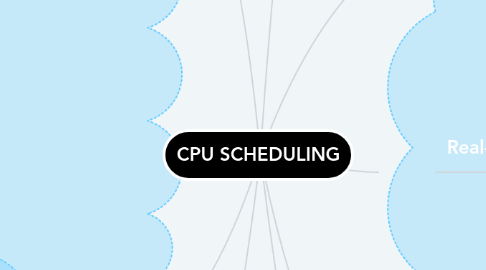 Mind Map: CPU SCHEDULING