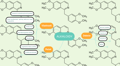 Mind Map: ALKALOIDY