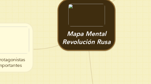 Mind Map: Mapa Mental Revolución Rusa