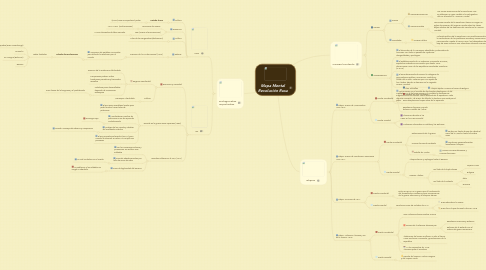 Mind Map: Mapa Mental Revolución Rusa