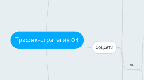 Mind Map: Трафик-стратегия 04
