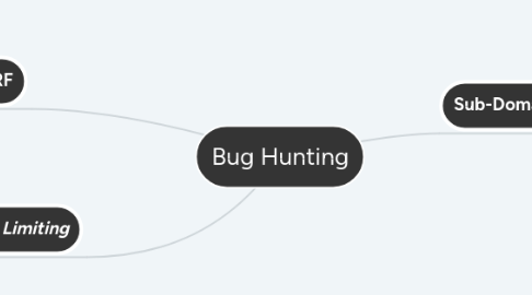 Mind Map: Bug Hunting