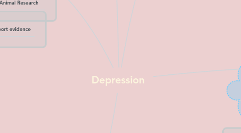 Mind Map: Depression