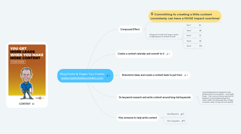 Mind Map: Blog Posts & Pages You Create www.realestatepumpkin.com