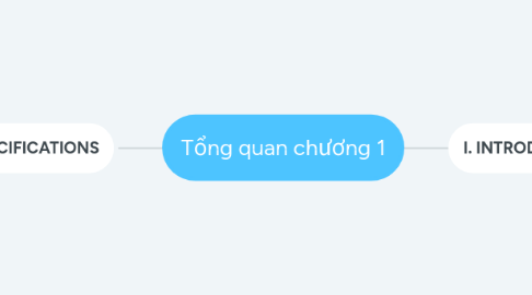 Mind Map: Tổng quan chương 1