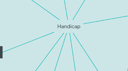 Mind Map: Handicap