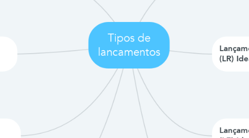 Mind Map: Tipos de lancamentos