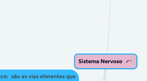 Mind Map: Sistema Nervoso