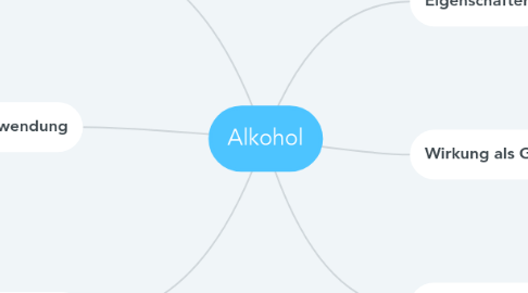 Mind Map: Alkohol
