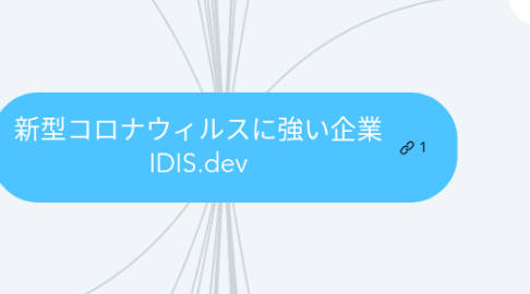 Mind Map: 新型コロナウィルスに強い企業 IDIS.dev