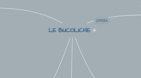 Mind Map: LE BUCOLICHE