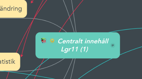 Mind Map: Centralt innehåll Lgr11 (1)