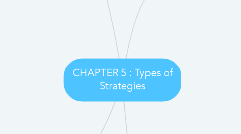 Mind Map: CHAPTER 5 : Types of Strategies