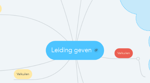 Mind Map: Leiding geven