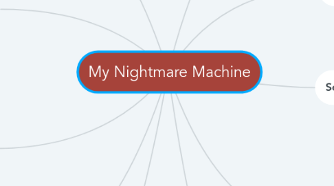 Mind Map: My Nightmare Machine