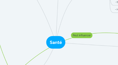 Mind Map: Santé