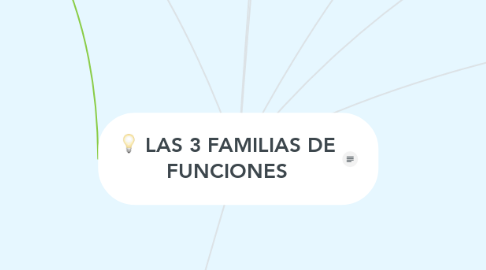 Mind Map: LAS 3 FAMILIAS DE FUNCIONES