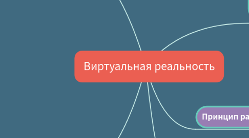 Mind Map: Виртуальная реальность