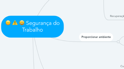 Mind Map: Segurança do Trabalho