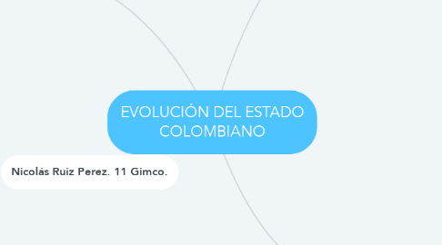 Mind Map: EVOLUCIÓN DEL ESTADO COLOMBIANO