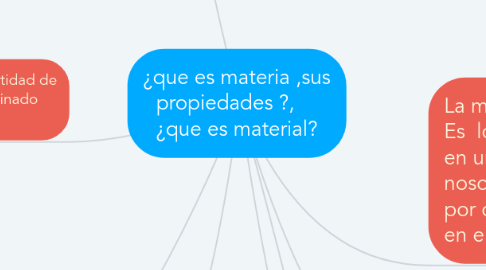 Mind Map: ¿que es materia ,sus propiedades ?,     ¿que es material?
