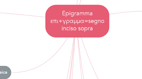 Mind Map: Epigramma επι+γραμμα=segno inciso sopra