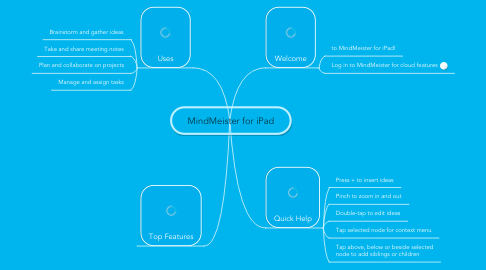 Mind Map: MindMeister for iPad