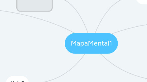 Mind Map: MapaMental1