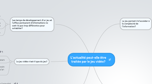 Mind Map: L'actualité peut-elle être traitée par le jeu vidéo?