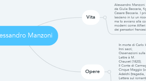 Mind Map: Alessandro Manzoni
