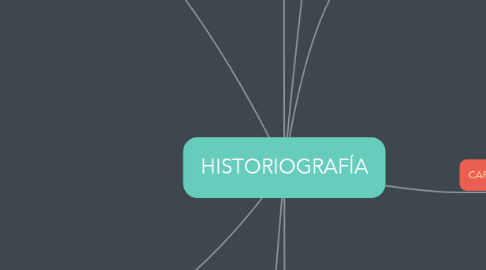 Mind Map: HISTORIOGRAFÍA